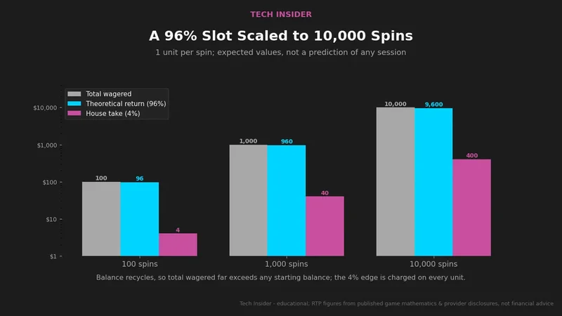 JILI Slot RTP Tracker: Real-Time Payout Rates & Volatility Guide