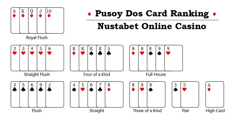 Pusoy Dos Online: 4-Player Philippine Card Shedding Game