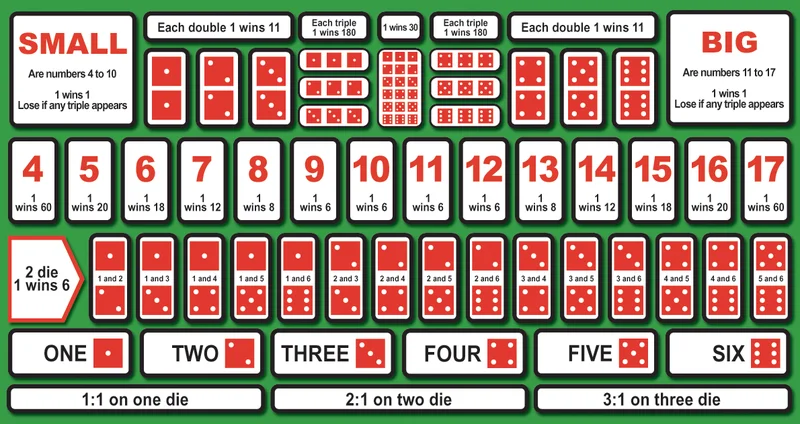 Live Sic Bo: Real Dealer 3-Dice Shake, Odds & Strategy Guide